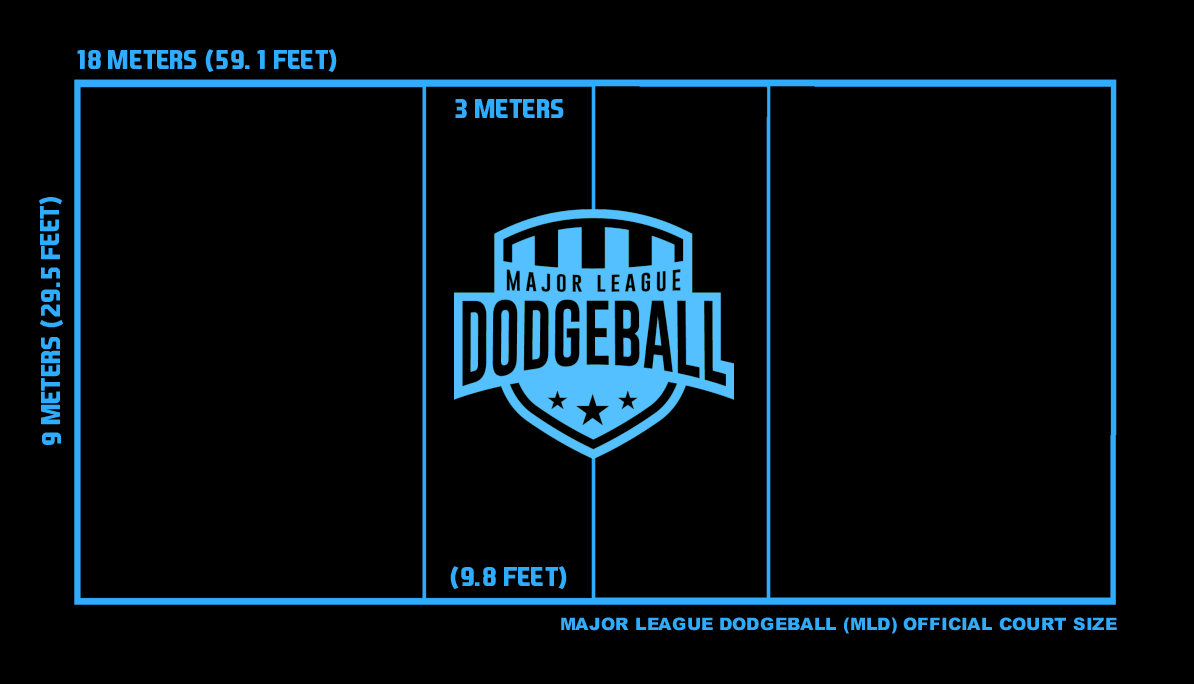 Dodgeball Court Sizes