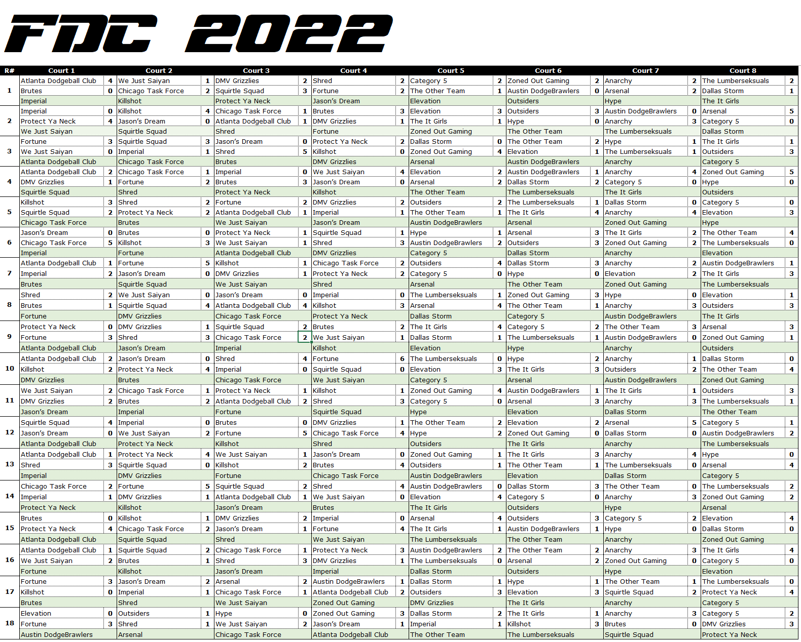 FDC 2022 Men's Round Robin